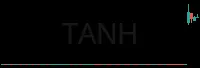 TANH daily chart