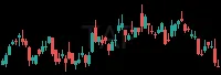 TAP daily chart