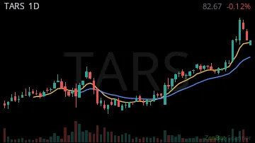 TARS daily chart