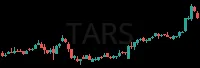TARS daily chart