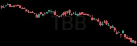 TBB daily chart