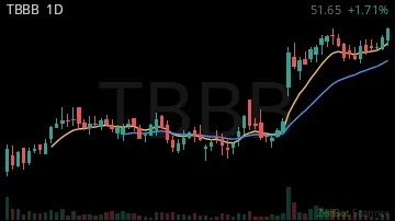 TBBB daily chart