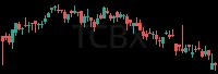 TCBX daily chart