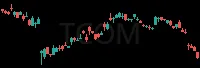 TCOM daily chart