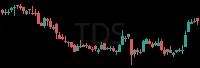 TDS daily chart
