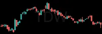 TDW daily chart
