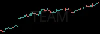 TEAM daily chart