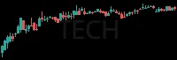 TECH daily chart
