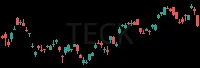 TECK daily chart