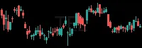 TEL daily chart
