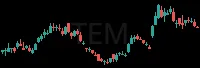 TEM daily chart