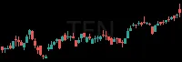 TEN daily chart