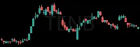 TENB daily chart