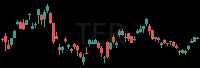 TER daily chart