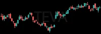 TEVA daily chart