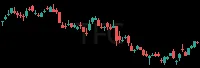 TFC daily chart