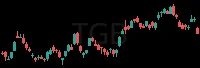 TGB daily chart