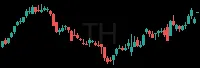 TH daily chart