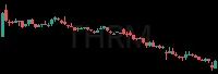 THRM daily chart
