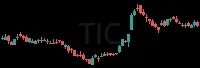 TIC daily chart