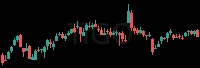 TIGO daily chart