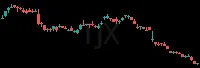TJX daily chart