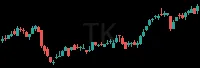 TK daily chart