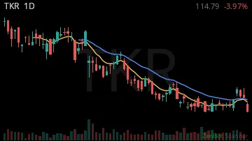 TKR daily chart