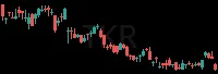 TKR daily chart