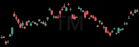 TM daily chart
