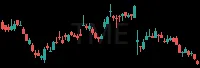 TME daily chart