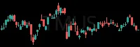 TMUS daily chart