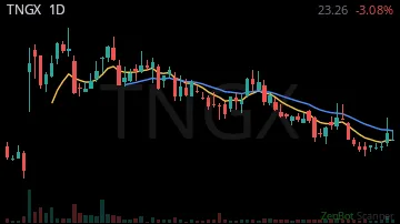 TNGX daily chart