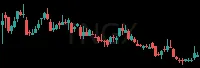 TNGX daily chart