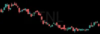 TNL daily chart