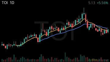 TOI daily chart