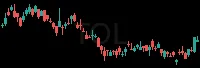TOL daily chart