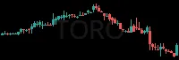 TORO daily chart
