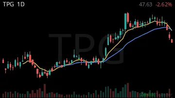 TPG daily chart