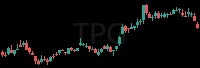 TPG daily chart