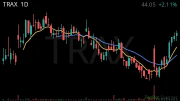 TRAX daily chart