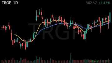 TRGP daily chart