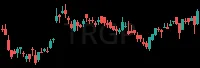 TRGP daily chart