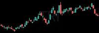 TRI daily chart
