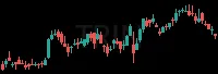 TRIN daily chart