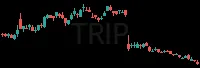 TRIP daily chart
