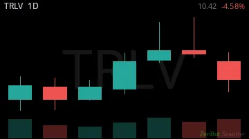 TRLV daily chart