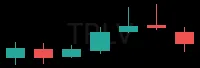 TRLV daily chart