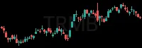 TRMB daily chart
