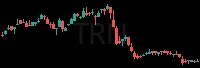 TRN daily chart